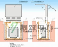 景觀式地埋箱變相對(duì)于傳統(tǒng)供電的優(yōu)勢(shì)