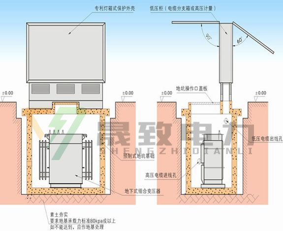 景觀地埋式變壓器本地廠家