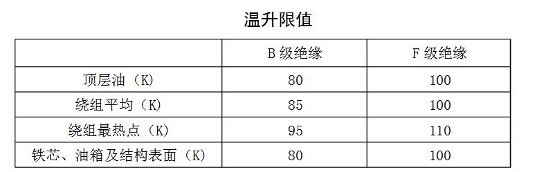 高過載配電變壓器
