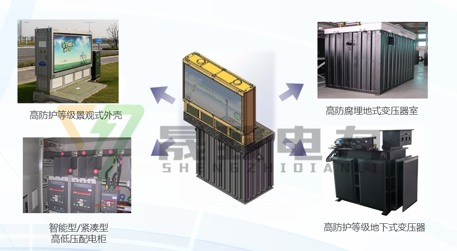 地埋式變壓器