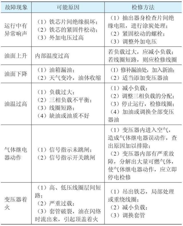 電力變壓器
