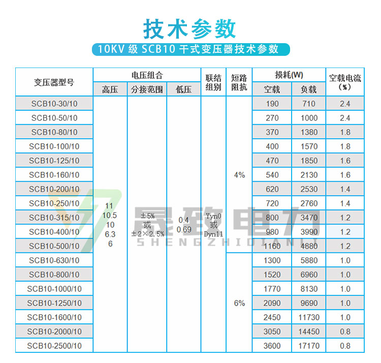 scb10干式變壓器參數(shù)-北京晟致電力科技