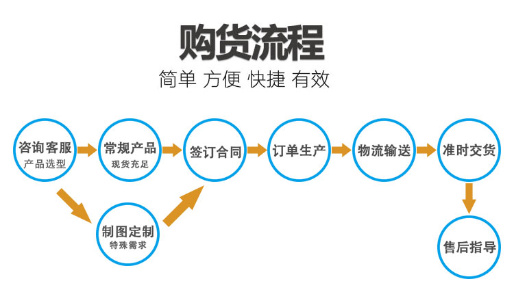 北京晟致電力訂貨流程