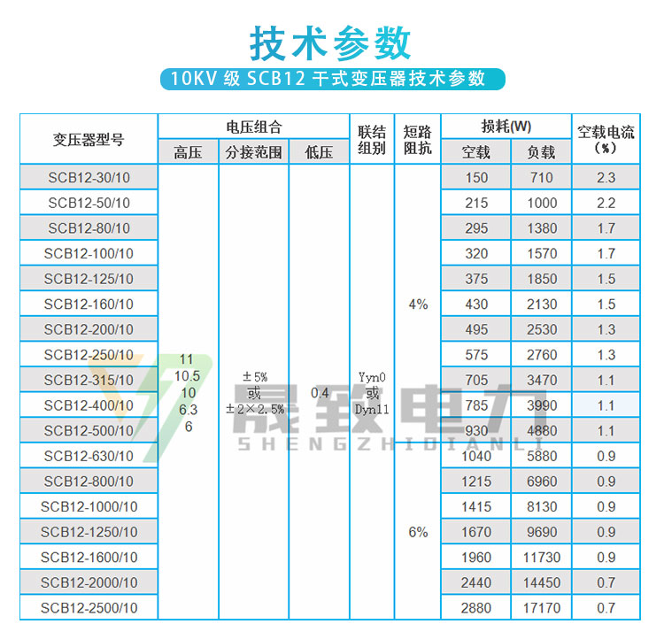 scb12干式變壓器技術(shù)參數(shù)