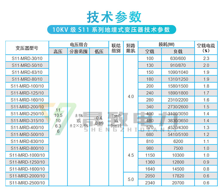 地埋式變壓器技術(shù)參數(shù)