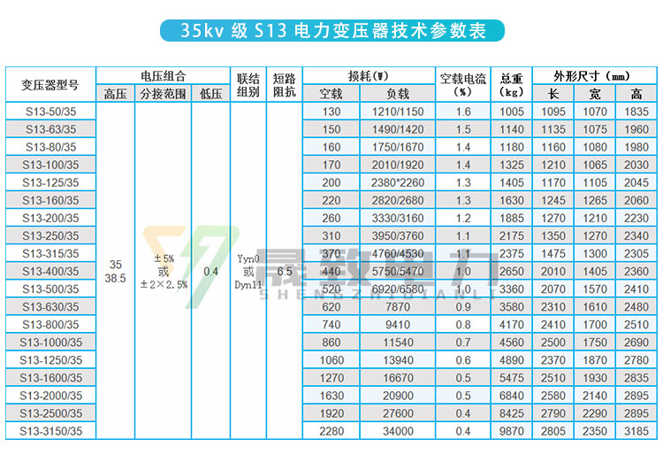 35kv電力變壓器技術參數(shù)