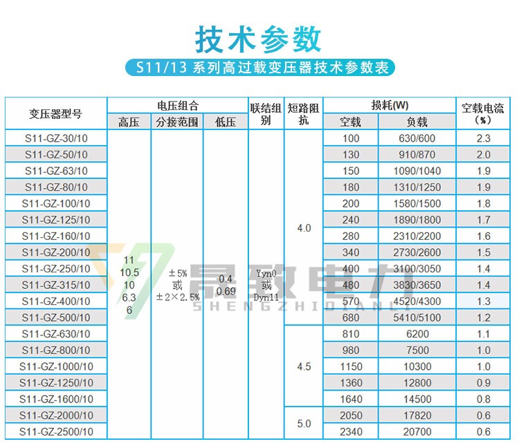 高過載變壓器參數(shù)