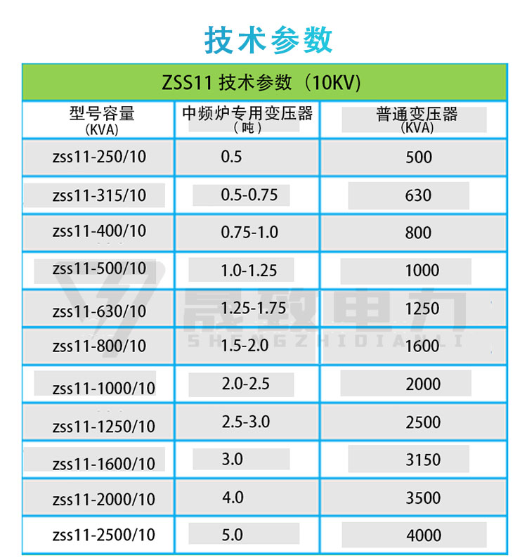 中頻爐專用變壓器技術(shù)參數(shù)