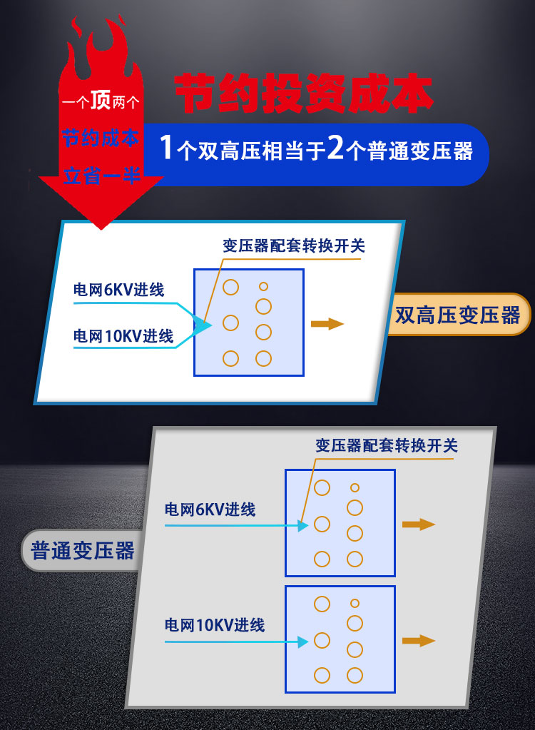 雙高壓變壓器